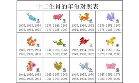 1997属相|十二生肖年份对照表 十二生肖属相年份